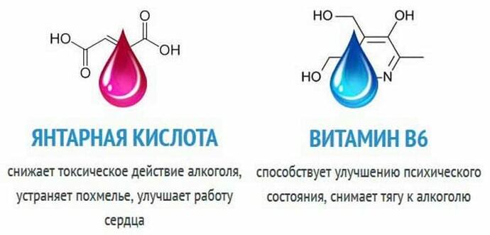 Янтарная Кислота: польза и вред для здоровья организма